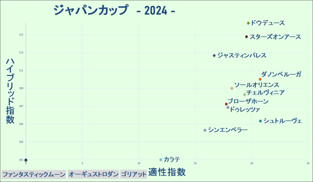 2024　ジャパンＣ　マトリクス